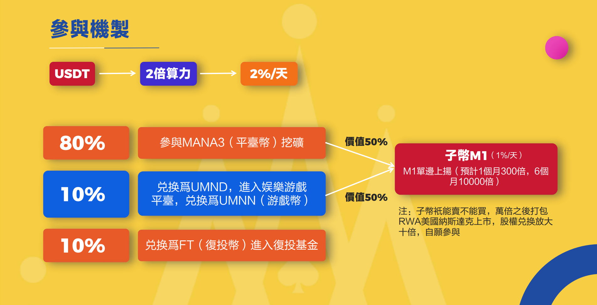 mana3挖矿算力