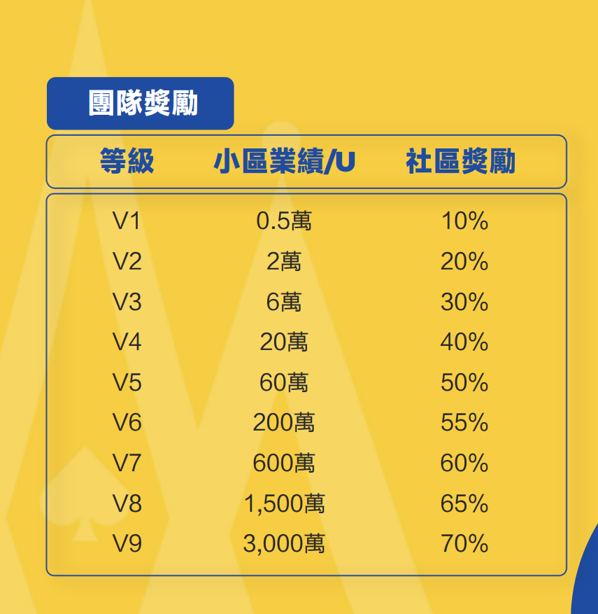 mana3团队奖励